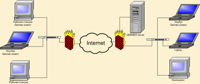 schema1