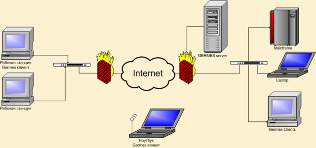 schema2