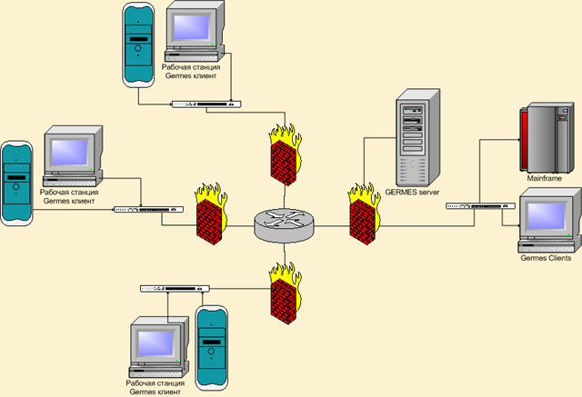 schema3