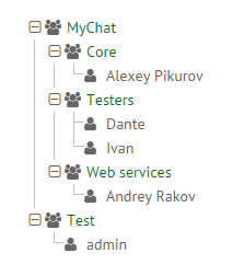 Contact list in MyChat