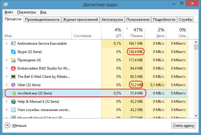 Потребление памяти программами Skype, Viber, MyChat в диспетчере задач Windows