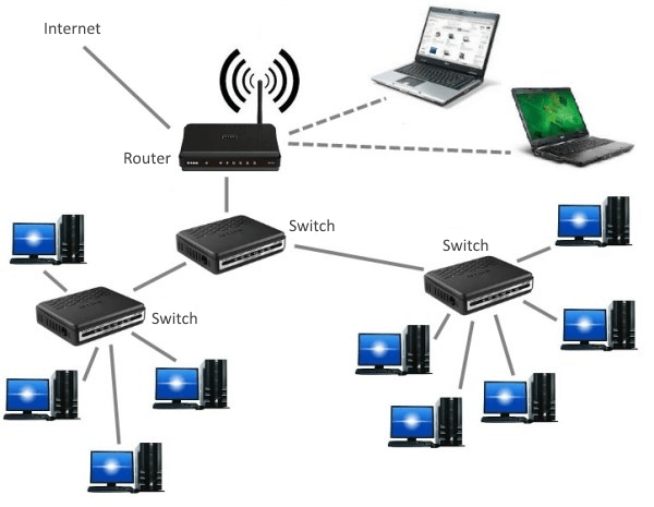 Routing architecture