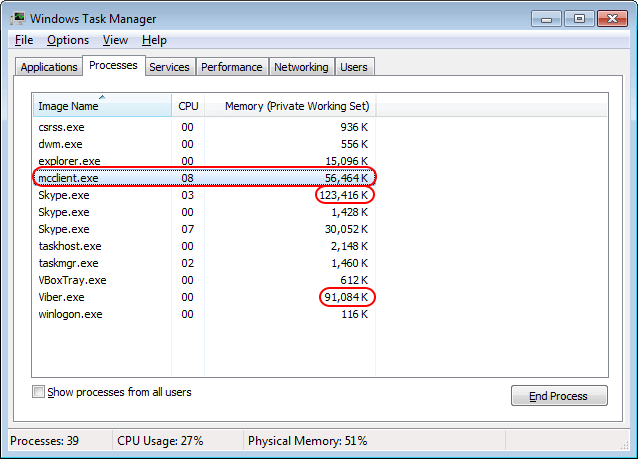 Memory consumption by Skype, Viber, MyChat in Windows Task Manager