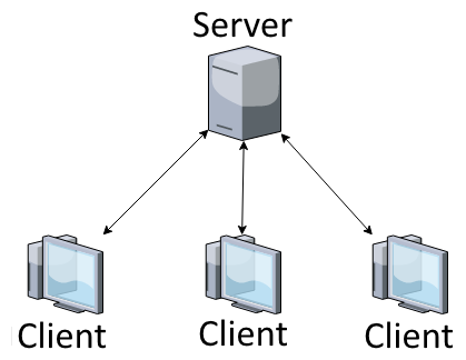 Client-server structure
