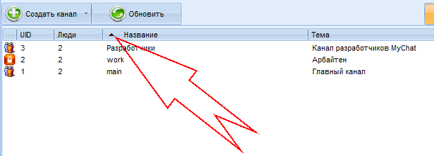 Сортування у вікні списку доступних текстових конференцій