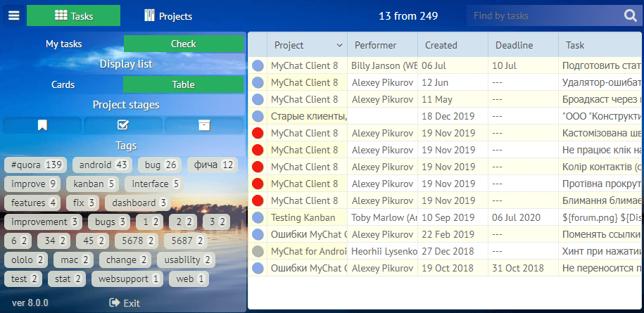 Kanban tables MyChat Client 8.0