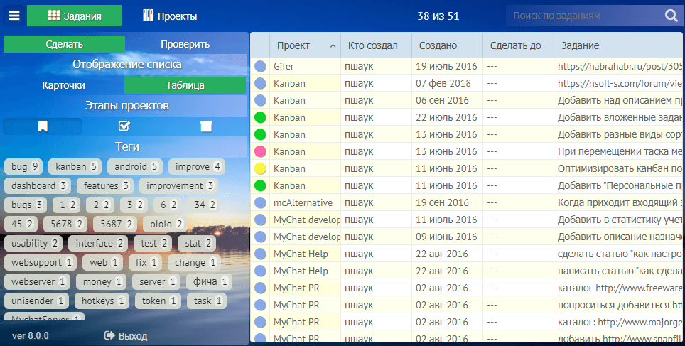 Kanban менеджер заданий в MyChat Client 8.0