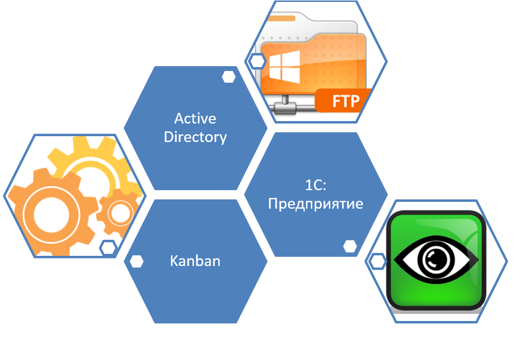 Програма для спілкування в офісі