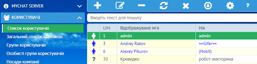 Управління користувачами MyChat Server
